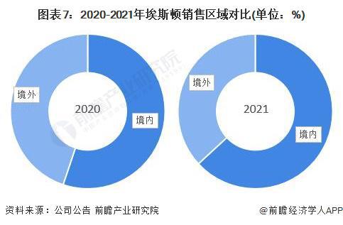 干货 2022年中国工业机器人行业龙头企业分析 埃斯顿 产业链布局进一步完善